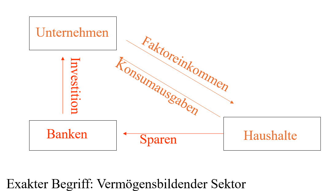 VGR 3Kreislauf