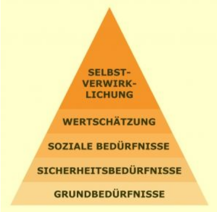 Maslow Pyramide