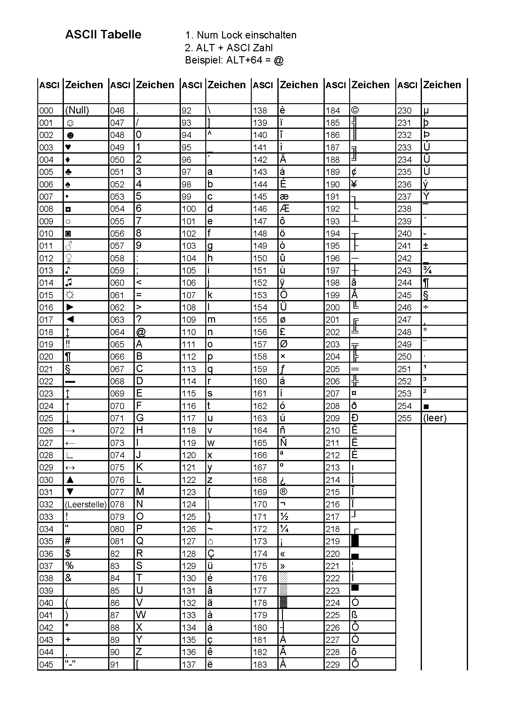 ASCII Tabelle